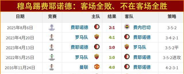 开云体育-费耶诺德对罗马比分预测